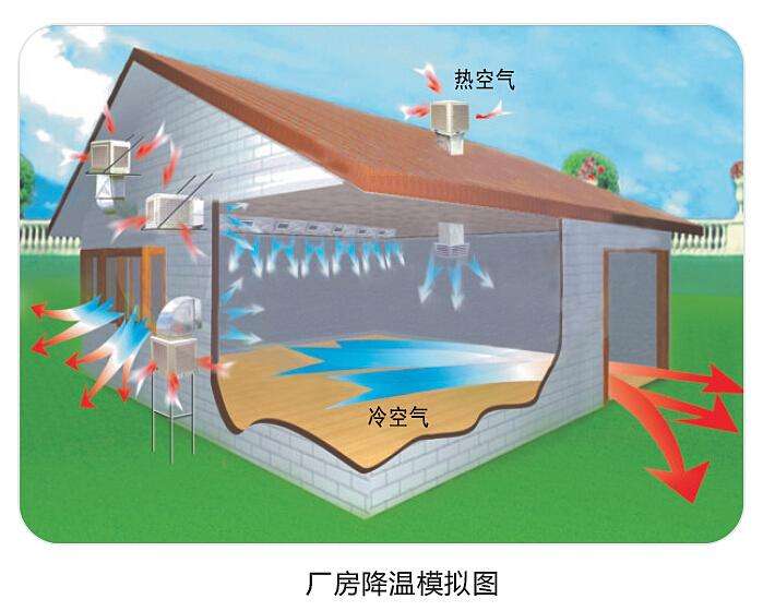 潤(rùn)東方環(huán)?？照{(diào)使用起來(lái)怎么樣？