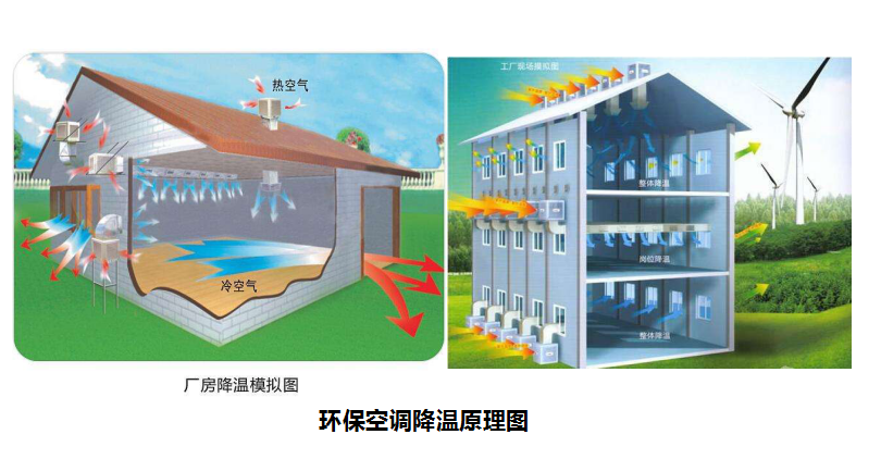 溫濕度對養(yǎng)殖場有什么影響，養(yǎng)豬對溫度有什么要求？