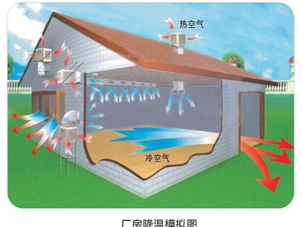 潤東方環(huán)?？照{(diào)使用起來怎么樣？